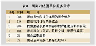 展會需求市場調(diào)查報告(展會需求市場調(diào)查報告)