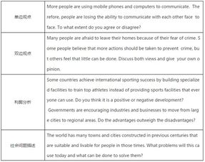 雅思大作文觀點類開頭