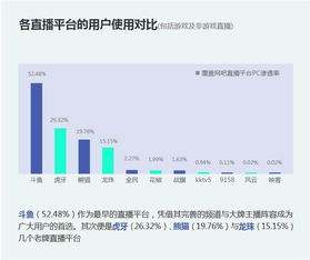 網(wǎng)吧用戶直播平臺(tái)使用報(bào)告(網(wǎng)絡(luò)直播平臺(tái)亂象)