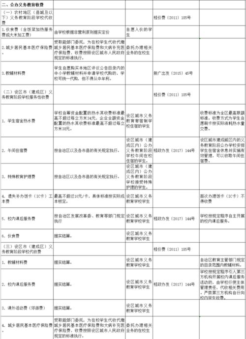 學(xué)校教育收費(fèi)檢查自查報(bào)告（通用）(學(xué)校教育收費(fèi)自查報(bào)告)