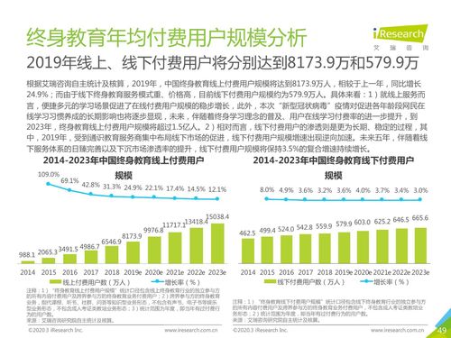 教育行業(yè)實習總結范文(教育行業(yè)實習總結1000字)