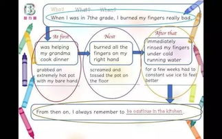 作文的開頭結(jié)尾和主旨句