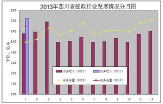 美國普遍服務(wù)現(xiàn)狀(郵政普遍服務(wù)標(biāo)準(zhǔn))