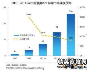 電商運(yùn)營專員工作述職報(bào)告(電商運(yùn)營專員工作內(nèi)容)