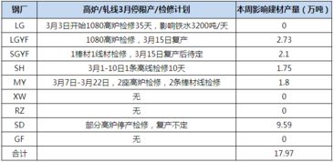 五金建材市場調查報告(五金建材市場調查報告)