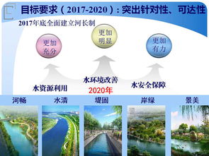 河長制方案(河長制方案)