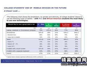 使用手機(jī)問(wèn)卷調(diào)查報(bào)告(與手機(jī)相關(guān)的問(wèn)卷調(diào)查報(bào)告)