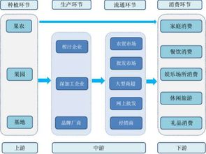 蘋果醋市場(chǎng)調(diào)研報(bào)告(市場(chǎng)的調(diào)研報(bào)告)