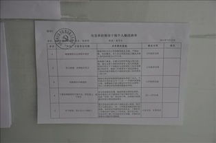 領(lǐng)導(dǎo)干部個人整改報告(領(lǐng)導(dǎo)干部個人整改方案)