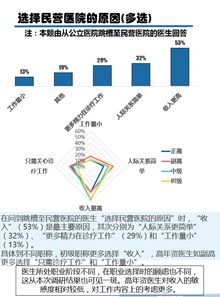 民營醫(yī)院整改報告(民營醫(yī)院調研報告)