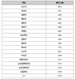 統(tǒng)計(jì)科科員考核總結(jié)(科員年終總結(jié))