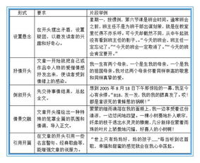 當(dāng)我老了作文開(kāi)頭
