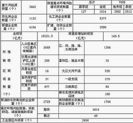 環(huán)境風(fēng)險評價在化工行業(yè)中的應(yīng)用(煤化工行業(yè)環(huán)境風(fēng)險評價與控制研究提綱)