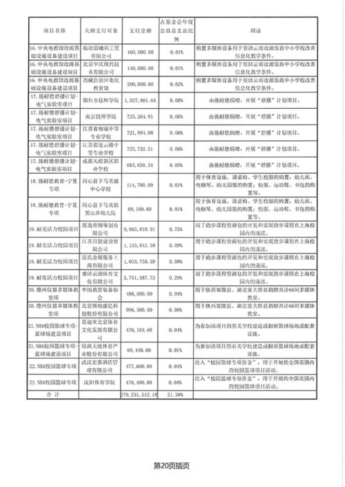 年度工作報告(年度工作報告)