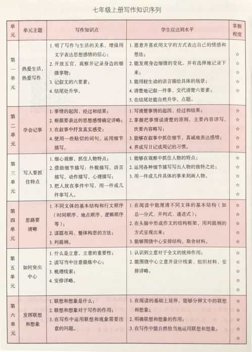 初一考試易考作文開(kāi)頭