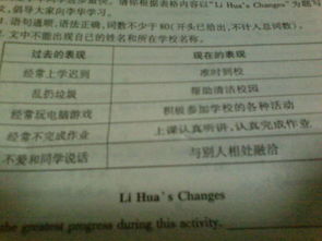 做個(gè)對(duì)比英文作文開頭