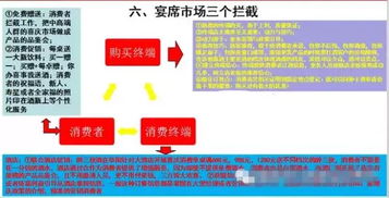 酒水市場推廣方案(市場推廣方案)