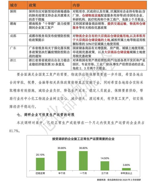 物流市場調(diào)研報告總結(jié)(物流運輸市場調(diào)研報告)