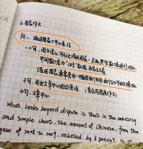 英語(yǔ)二大作文開(kāi)頭