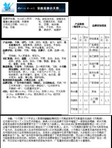 品牌形象調(diào)查報(bào)告(品牌形象調(diào)查報(bào)告)