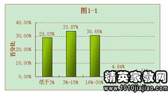 會計社會調(diào)查報告3000字(會計社會實踐調(diào)查報告)
