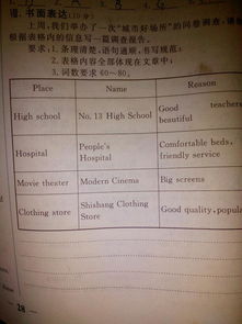 調(diào)查報(bào)告英文作文開頭