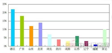 年木門產(chǎn)品消費(fèi)情況調(diào)查報(bào)告(市場(chǎng)營(yíng)銷調(diào)查報(bào)告酒類產(chǎn)品的消費(fèi)情況)