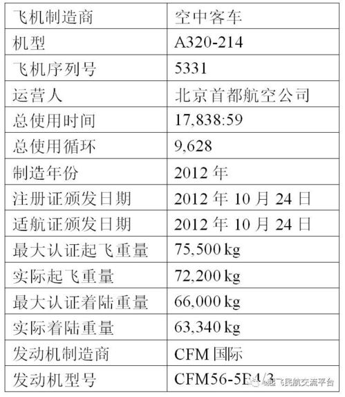 關(guān)于——澳門的調(diào)查報告(澳門的建筑)
