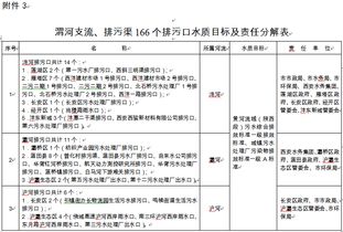 鄉(xiāng)鎮(zhèn)污水處理調(diào)研報(bào)告(鄉(xiāng)鎮(zhèn)書記調(diào)研報(bào)告)