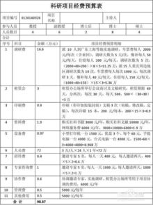 項(xiàng)目經(jīng)費(fèi)預(yù)算申請(qǐng)報(bào)告(項(xiàng)目經(jīng)費(fèi)預(yù)算申請(qǐng)報(bào)告精選)