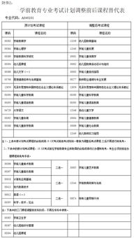 學前教育自考本科一共多少科目