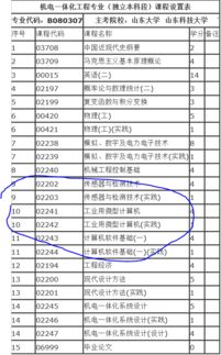 自考本科同一專業(yè)科目一樣嗎