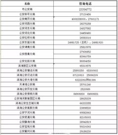 天津落戶海河自考本科