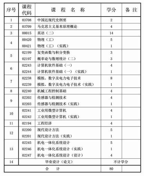 蘇大自考本科機(jī)械電子工程