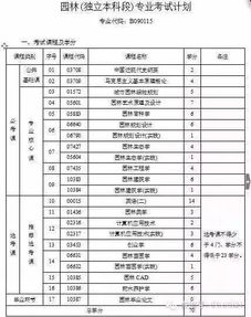 自考本科到考研要多少時(shí)間