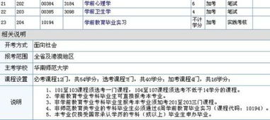 學前教育專業(yè)自考本科需要考那些科目