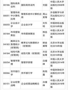 自考本科市場與市場營銷要點(diǎn)