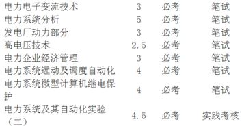 電氣自動(dòng)化社會(huì)自考本科