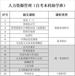 重慶助學(xué)自考本科