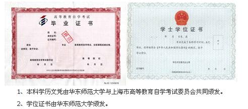 自考華東師范大學(xué)心理學(xué)本科