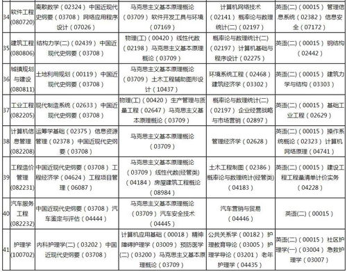 20194月護理本科自考科目