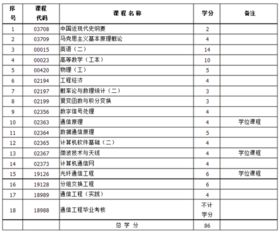 通信自考本科目