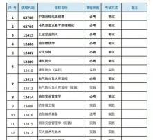 自考本科選設(shè)計專業(yè)方面容易考嗎