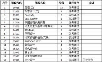 河南藝術(shù)設(shè)計(jì)自考本科