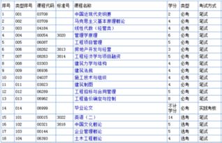 青島理工大學(xué)工程管理自考本科科目