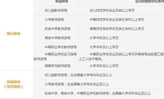 自考本科可以直接定二級(jí)教師嗎