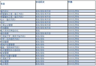 廣西大學自考本科有哪些專業(yè)目錄