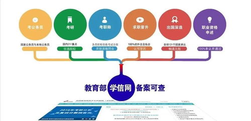 西北師范大學(xué)自考本科學(xué)位報(bào)名