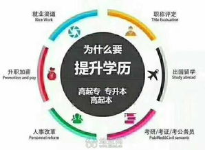 成人自考本科上課形式