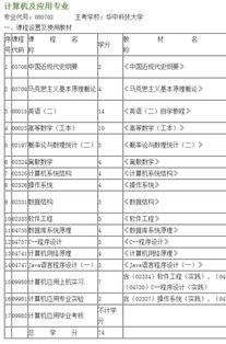 計(jì)算機(jī)自考本科工資